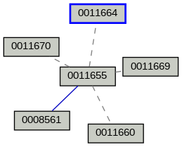 Relationship Graph