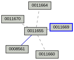 Relationship Graph