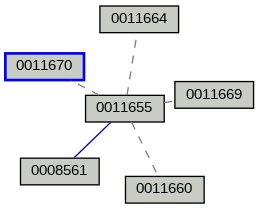 Relationship Graph