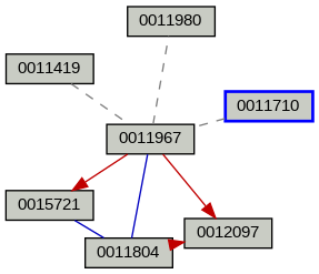 Relationship Graph