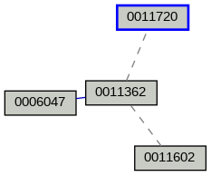 Relationship Graph