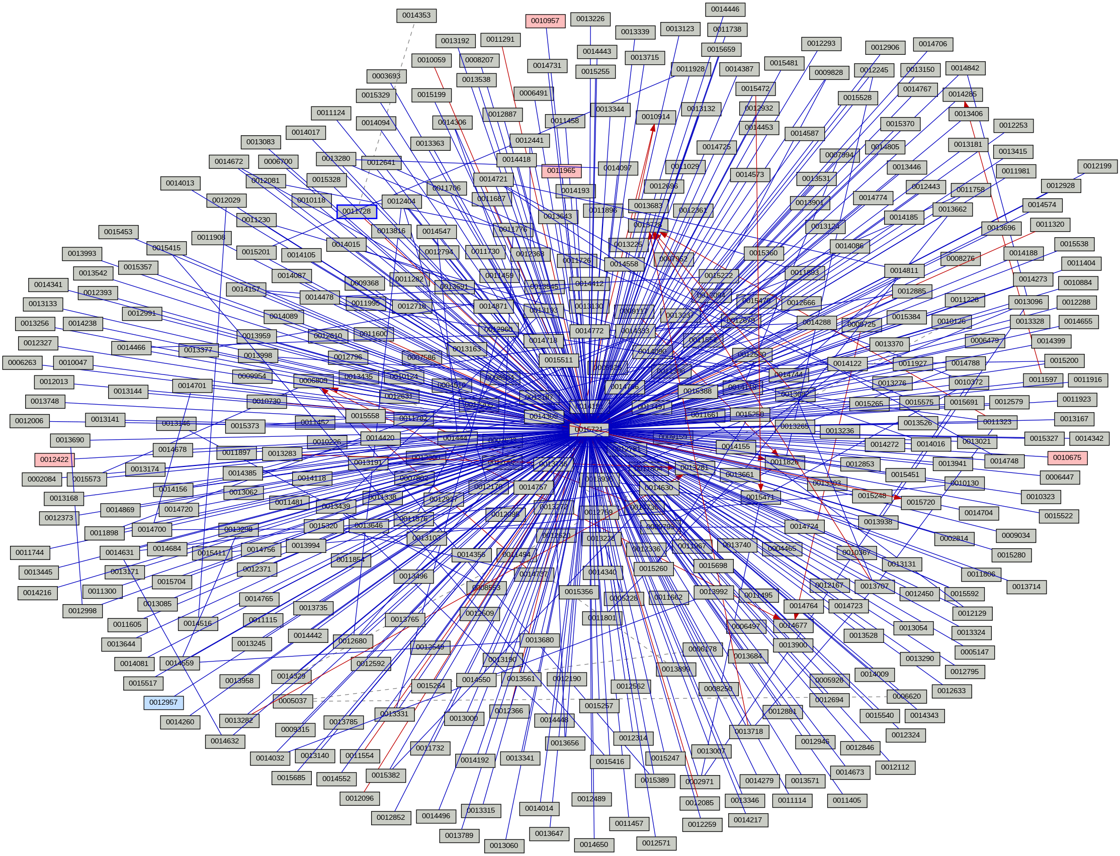Relationship Graph