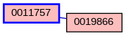 Relationship Graph