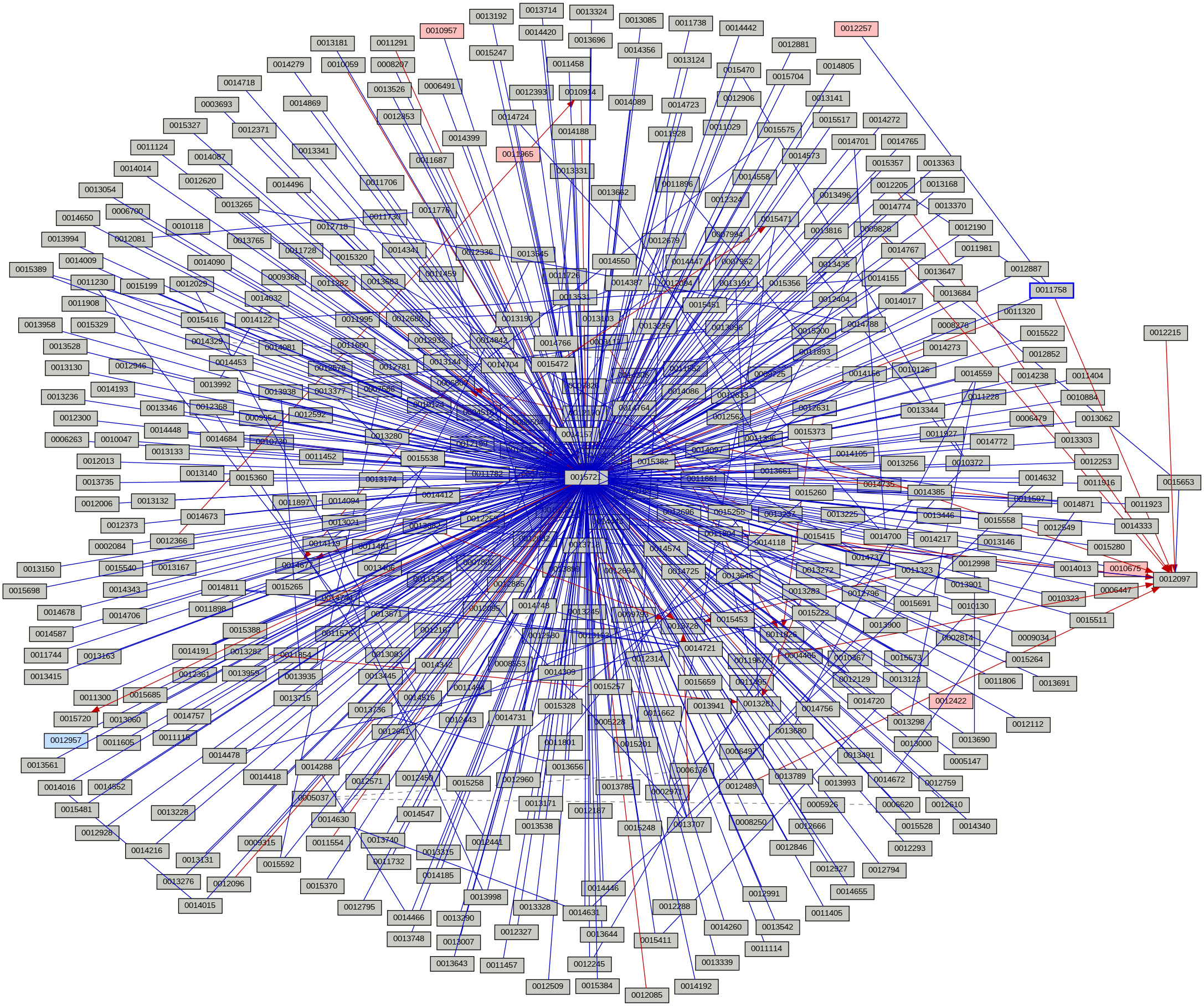 Relationship Graph