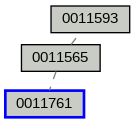 Relationship Graph