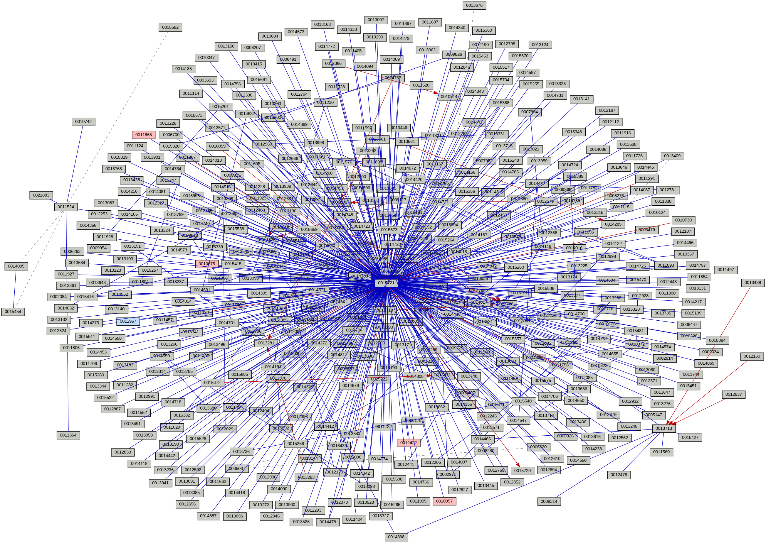 Relationship Graph