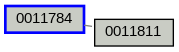Relationship Graph
