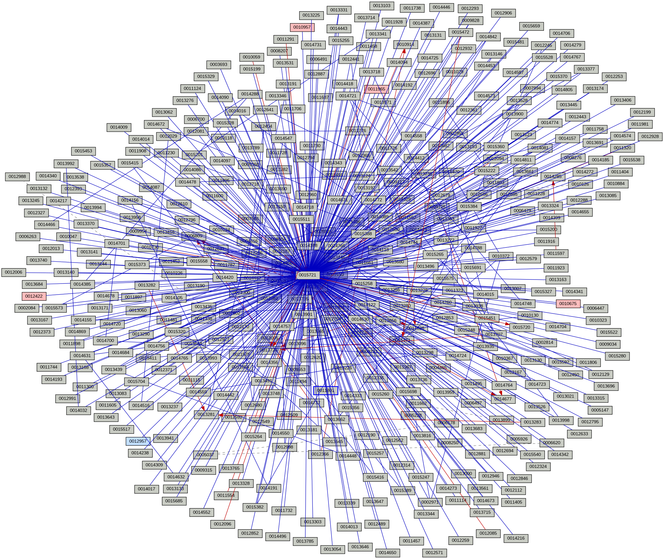 Relationship Graph