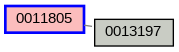 Relationship Graph