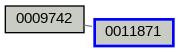 Relationship Graph