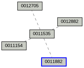 Relationship Graph