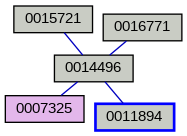 Relationship Graph