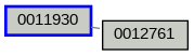 Relationship Graph