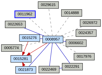 Relationship Graph