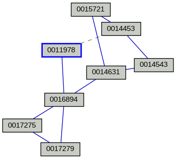 Relationship Graph