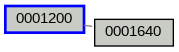 Relationship Graph