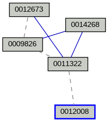 Relationship Graph