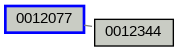Relationship Graph