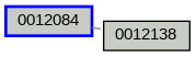 Relationship Graph