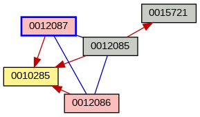 Relationship Graph