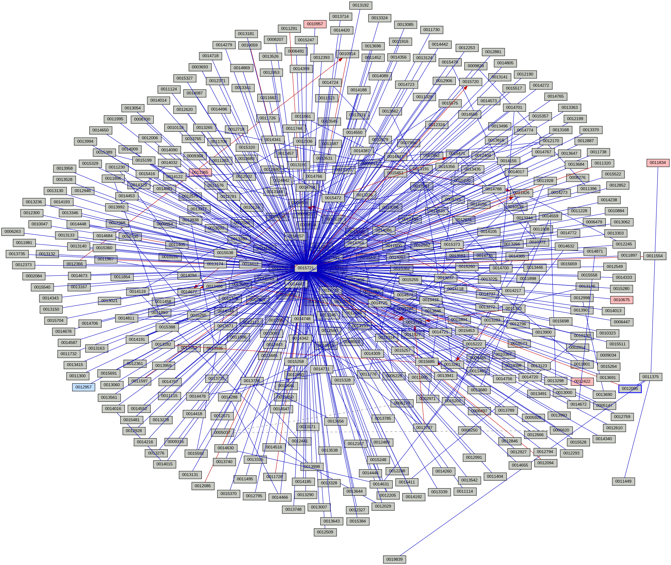 Relationship Graph