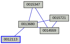 Relationship Graph