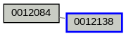 Relationship Graph
