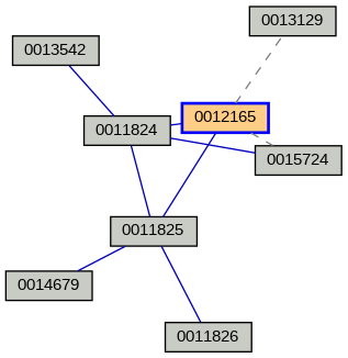Relationship Graph