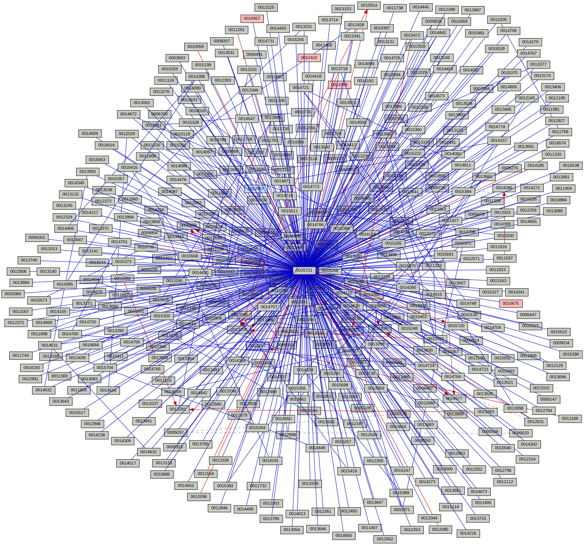 Relationship Graph
