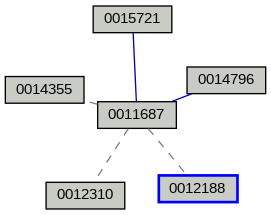 Relationship Graph