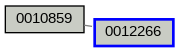 Relationship Graph