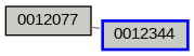 Relationship Graph