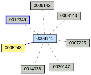 Relationship Graph
