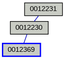 Relationship Graph