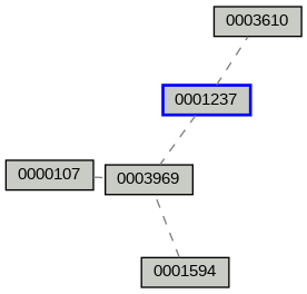 Relationship Graph