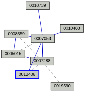 Relationship Graph