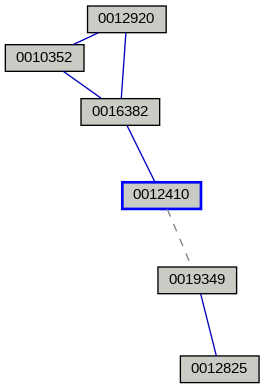Relationship Graph
