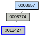 Relationship Graph
