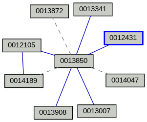 Relationship Graph