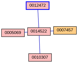 Relationship Graph