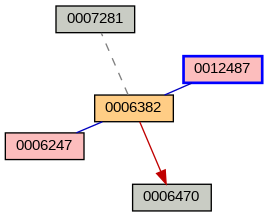 Relationship Graph