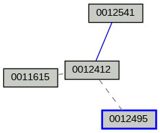 Relationship Graph