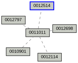 Relationship Graph