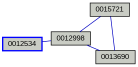 Relationship Graph
