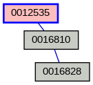 Relationship Graph