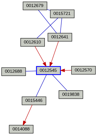 Relationship Graph