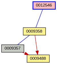 Relationship Graph