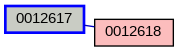Relationship Graph