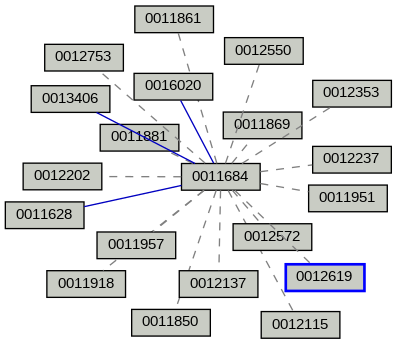 Relationship Graph