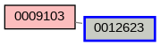 Relationship Graph